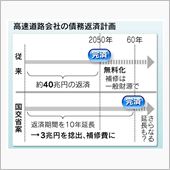 「高速無料化」遠のく　補修費 ...