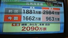 民意はどこに？