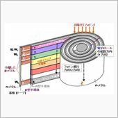 巻き寿司のような太陽電池