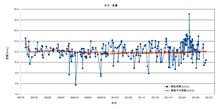 2012年のまとめ