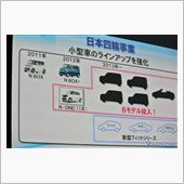 ホンダ車と共食いするNシリーズ