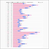 10月分PVレポート