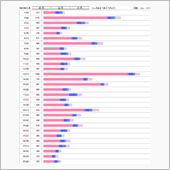 11月分PVレポート