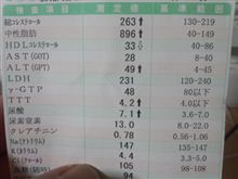中性脂肪、、、異常値　＆　プチいじり