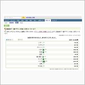デザインにブランド力が追いつ ...