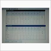 初ラウンドはパットがボロボロ。
