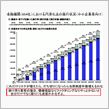 中小企業円滑化法について書く時間が無くなってしまった。