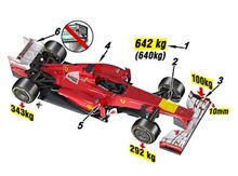 2013年F1技術規約の変更が発表されました！