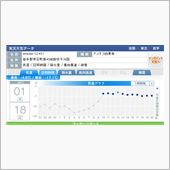 最低気温更新