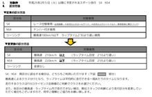 FSW RC 走行クラス分け変更 FSW RC 走行クラス分け変更