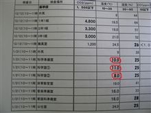 アツアツでも寒いものは寒い