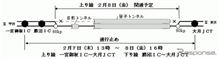 復旧しても当分は渋滞するんだろうな…