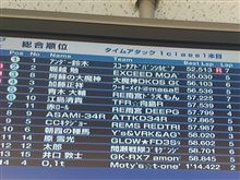 ☆　ＣＲＵＩＳＥ 筑波レコード更新だ！　☆