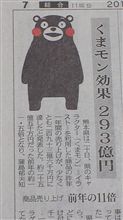 『くまモン』の認知度