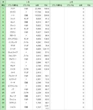 自販連 新車登録ランキング