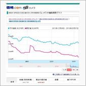 カメラ忘れたのでカメラネタ