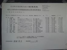 全日本ジムカーナPN1開幕鈴鹿6位