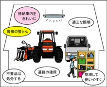本日は農機具屋さん(笑)