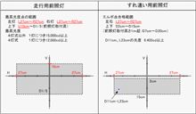 眩しいヘッドライト 