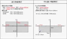 眩しいヘッドライト