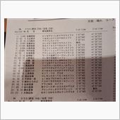 ポイントげっと～ヽ(^o^)丿