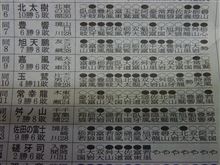 大相撲、終わってみれば・・・・・・