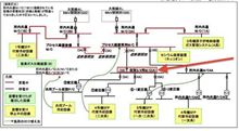 完全復旧が遅れた本当の原因は、ネズミだけでは無いのでは笑？