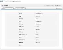 ３月の走行距離