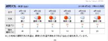 JAF東北ジムカーナ選手権　開幕戦　暫定エントラントリスト