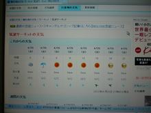 不調