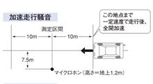 C63の騒音規制 C63の騒音規制
