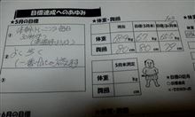  軽量化目標　～　『人』　「特定健診・特定保健指導」