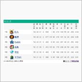 今日のプロ野球