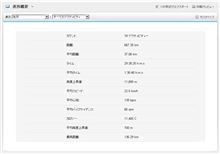 5月の走行距離