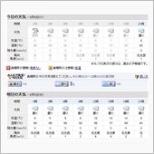 明日は少し暖かいかな？