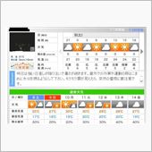 ようやく終わった１週間