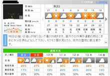 ようやく終わった１週間