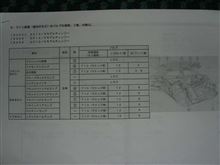 室内灯の規格