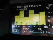 2回連続１０００Ｋｍ超え！