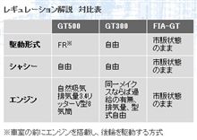 日本の恐竜的進化を遂げたSGTと、安価で盛り上がるGT3