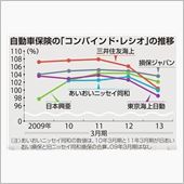 いずれホントに車を維持するの ...