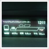 サーキットオフ会、気になる燃 ...