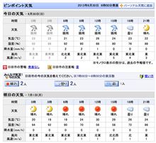天気予報、駄目じゃん・・・