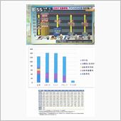 悲報車保有税増税