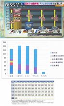 悲報車保有税増税