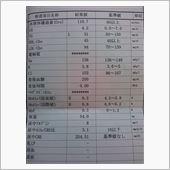 病院･･･(丿￣ο￣)丿