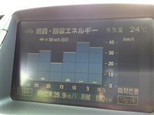 人には辛いが車には快適