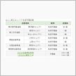 EV普及に非協力的なNEXCO東日本