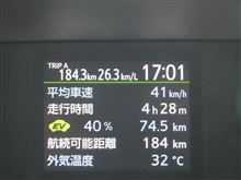 本日の燃費