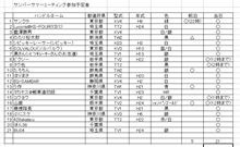8/4　ｻﾝﾊﾞｰﾐｰﾃｨﾝｸﾞ　参加者募集中